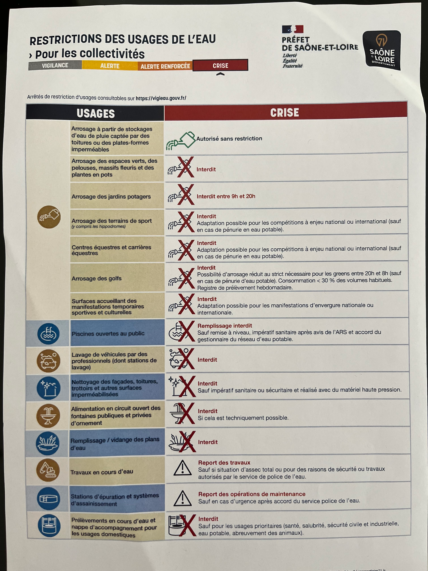 Restriction usages d'eau